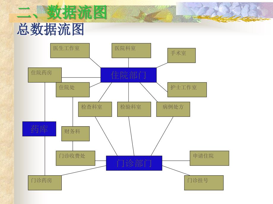 医院系统数据库设计_第4页