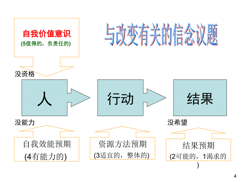 NLP14种回应术及训练.ppt_第4页