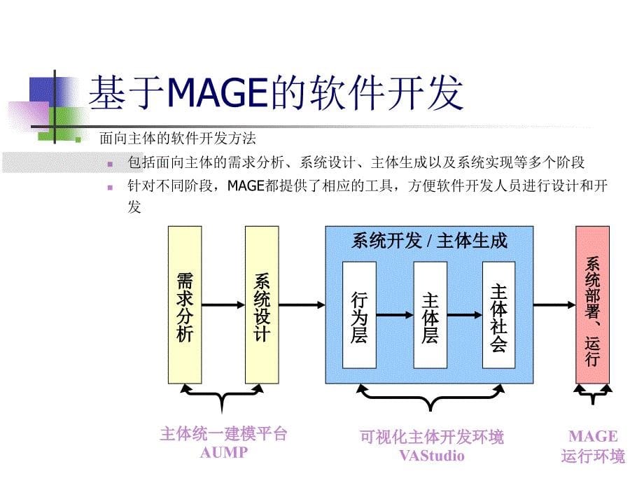 智能主体课程实践介绍ppt_第5页