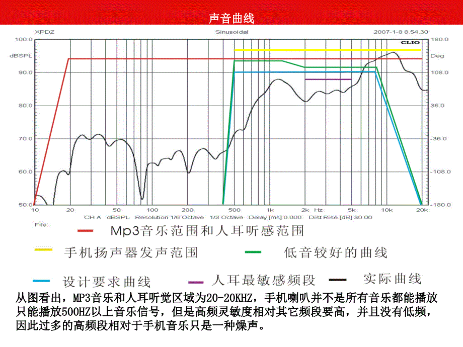 手机音腔与扬声器对照表_第2页