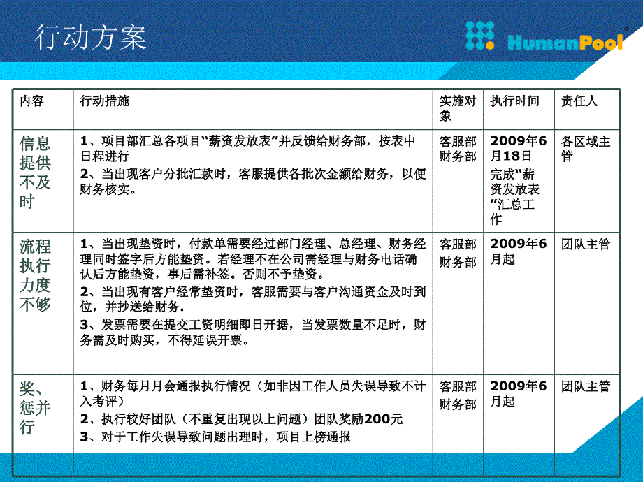 关于工资薪金操作规范的问题_第3页