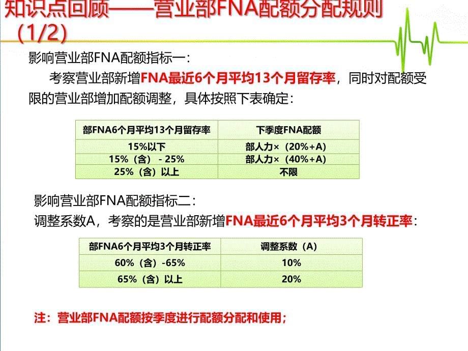 基础管理篇之FNA配额_第5页