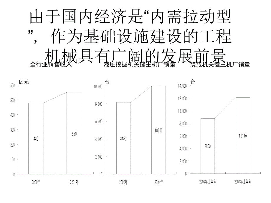 某大型工程机械公司营销策略和销售管理项目规划_第4页