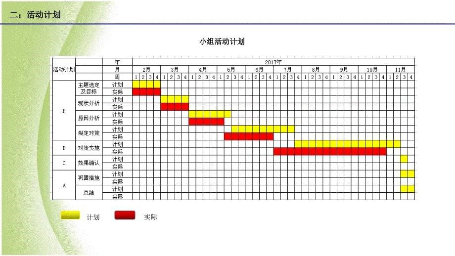 《QC成果报告》PPT课件.ppt_第5页