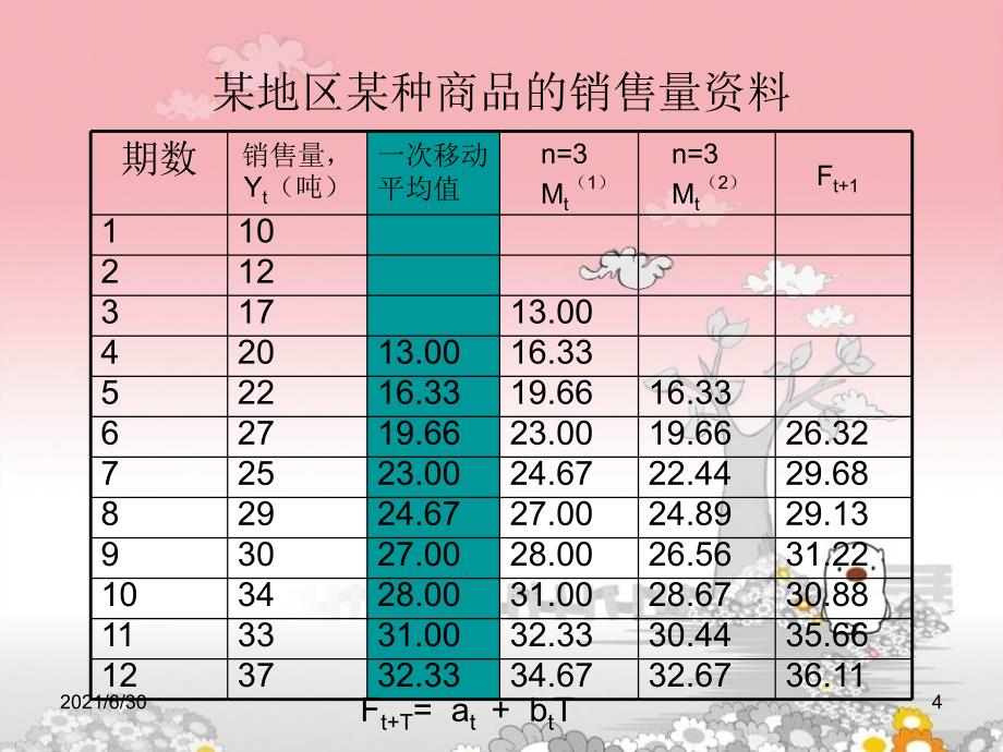 二次移动平均法_第4页