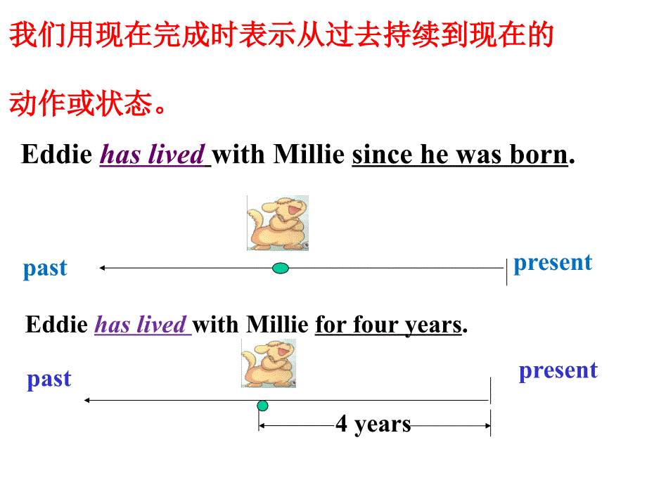 牛津译林8下Unit1Grammar课件（共23张PPT）_第4页