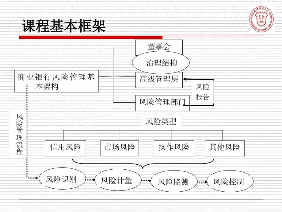 金融风险管理第一章_第5页