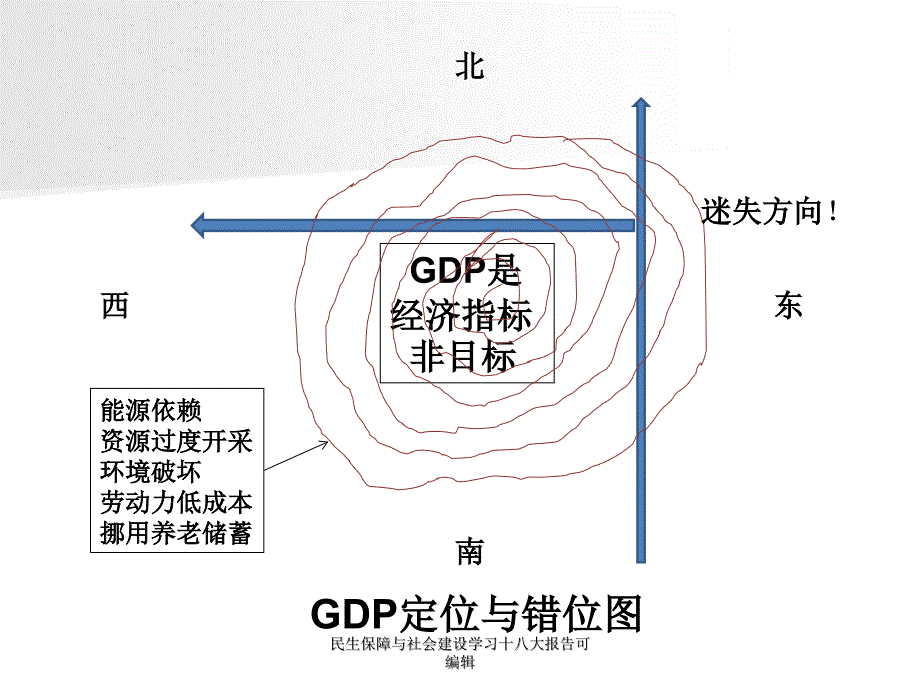 民生保障与社会建设学习十八大报告可编辑课件_第3页