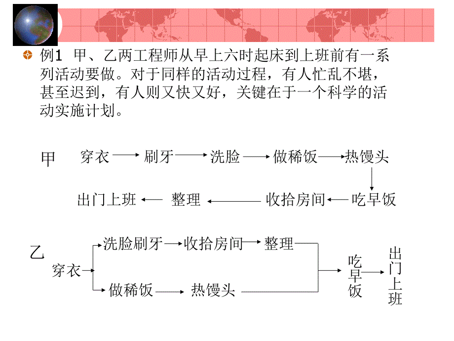 网络计划运筹学课件_第3页