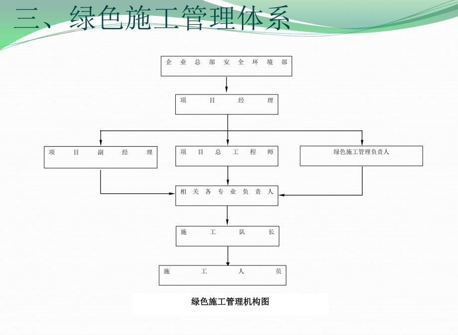 东辰绿色施工交流_第5页