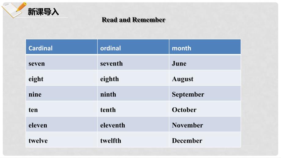 七年级英语上册 Unit 7 Days and Months Lesson 40 When is your Birthday课件 （新版）冀教版_第4页