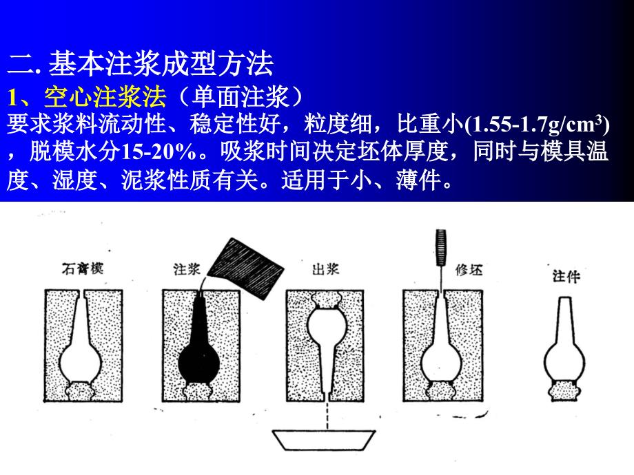 陶瓷成型方法专题讲座PPT_第3页