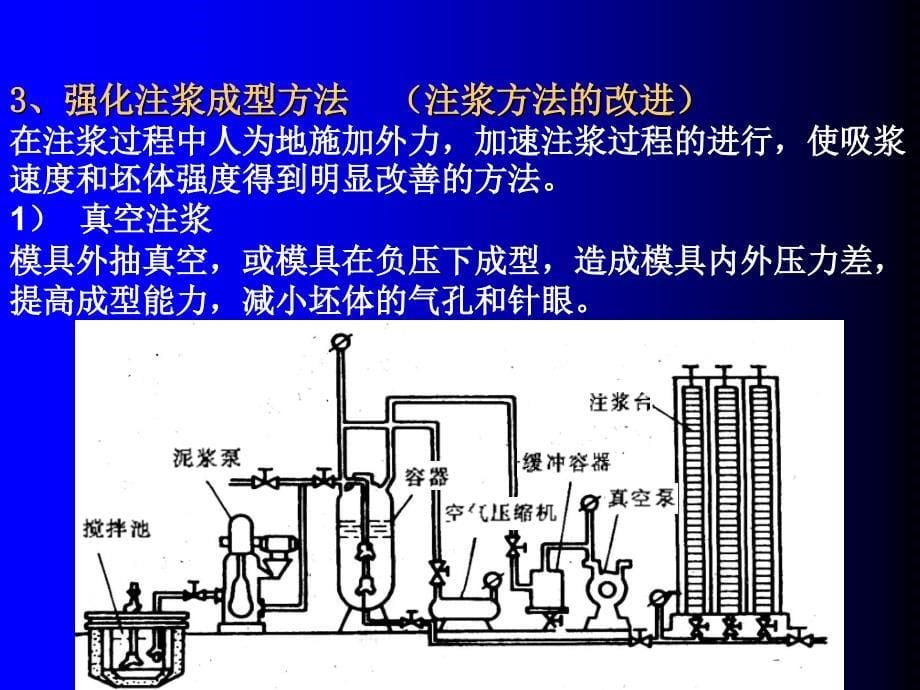 陶瓷成型方法专题讲座PPT_第5页