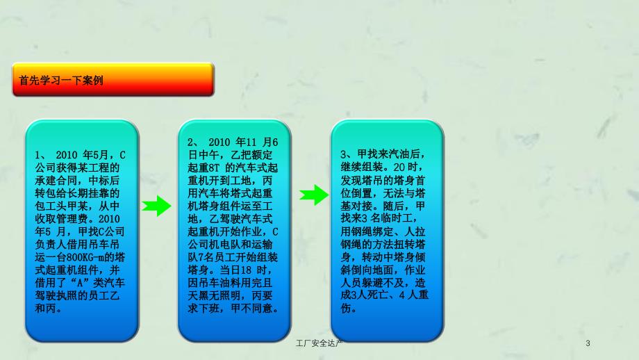 工厂安全达产课件_第3页