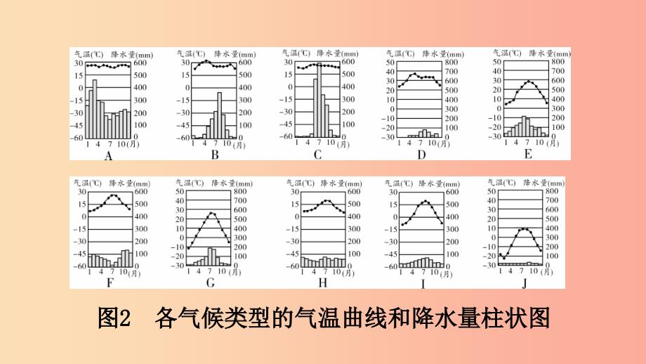 人教通用2019年中考地理总复习五天气与气候课件.ppt_第3页