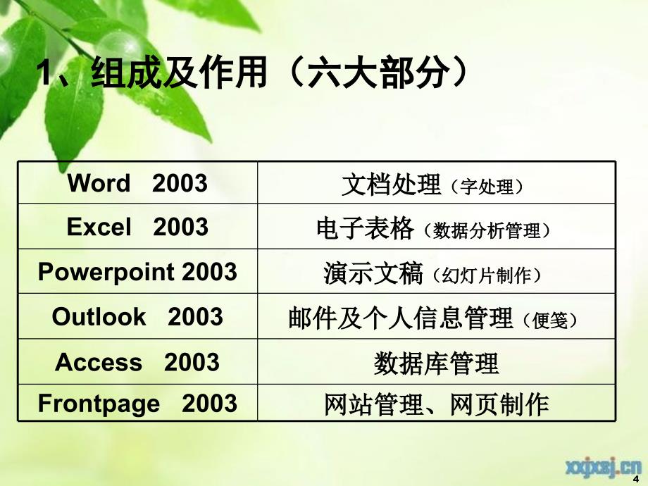 Office2003课件_第4页