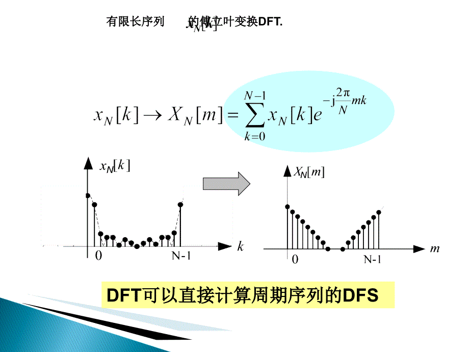 ch4DFT分析信号频谱_第3页