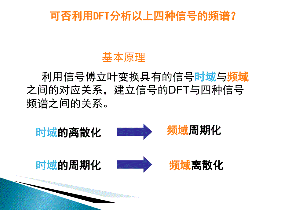 ch4DFT分析信号频谱_第4页