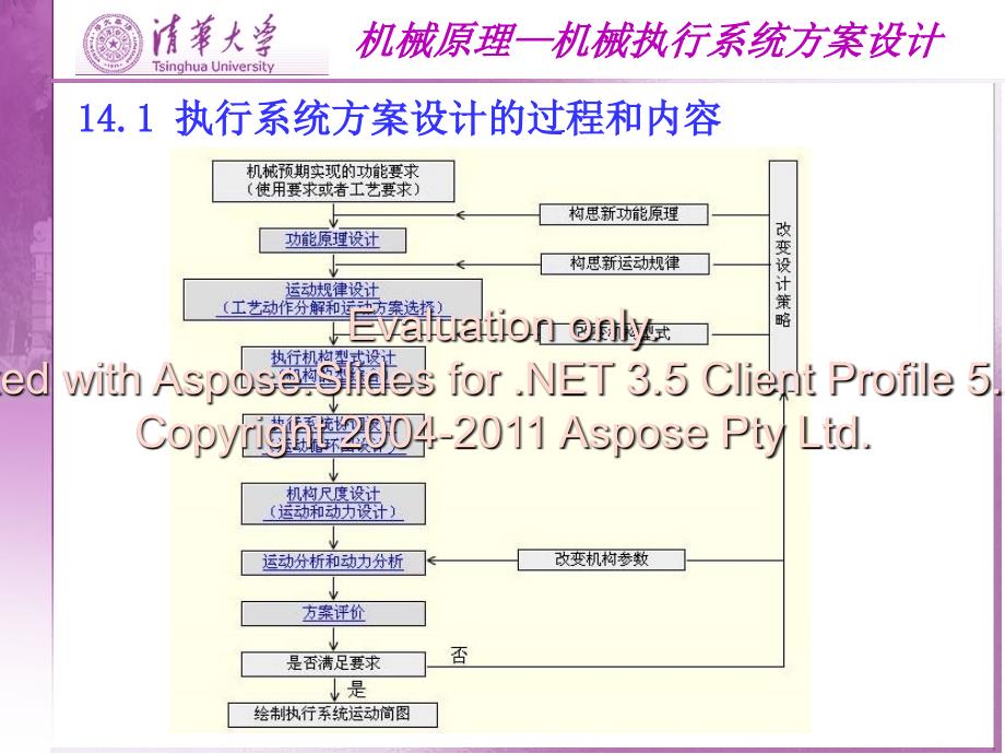 清华大学机械设计基础讲义机械执行系统方案设计_第2页