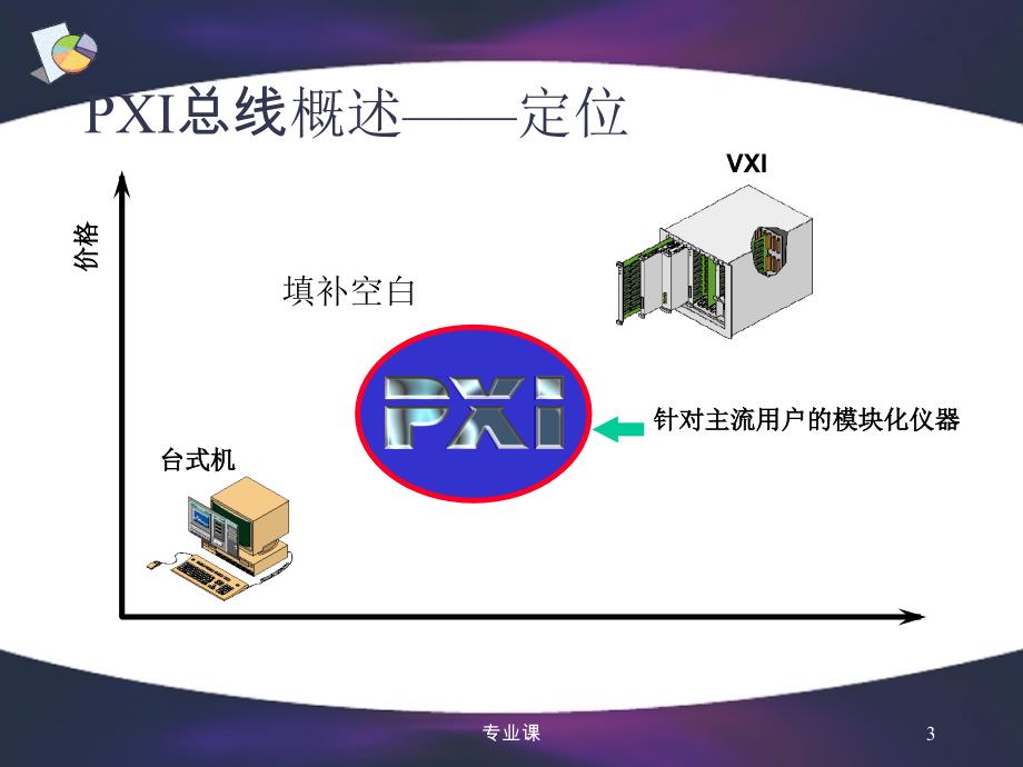 PXI总线技术【技术专攻】_第3页