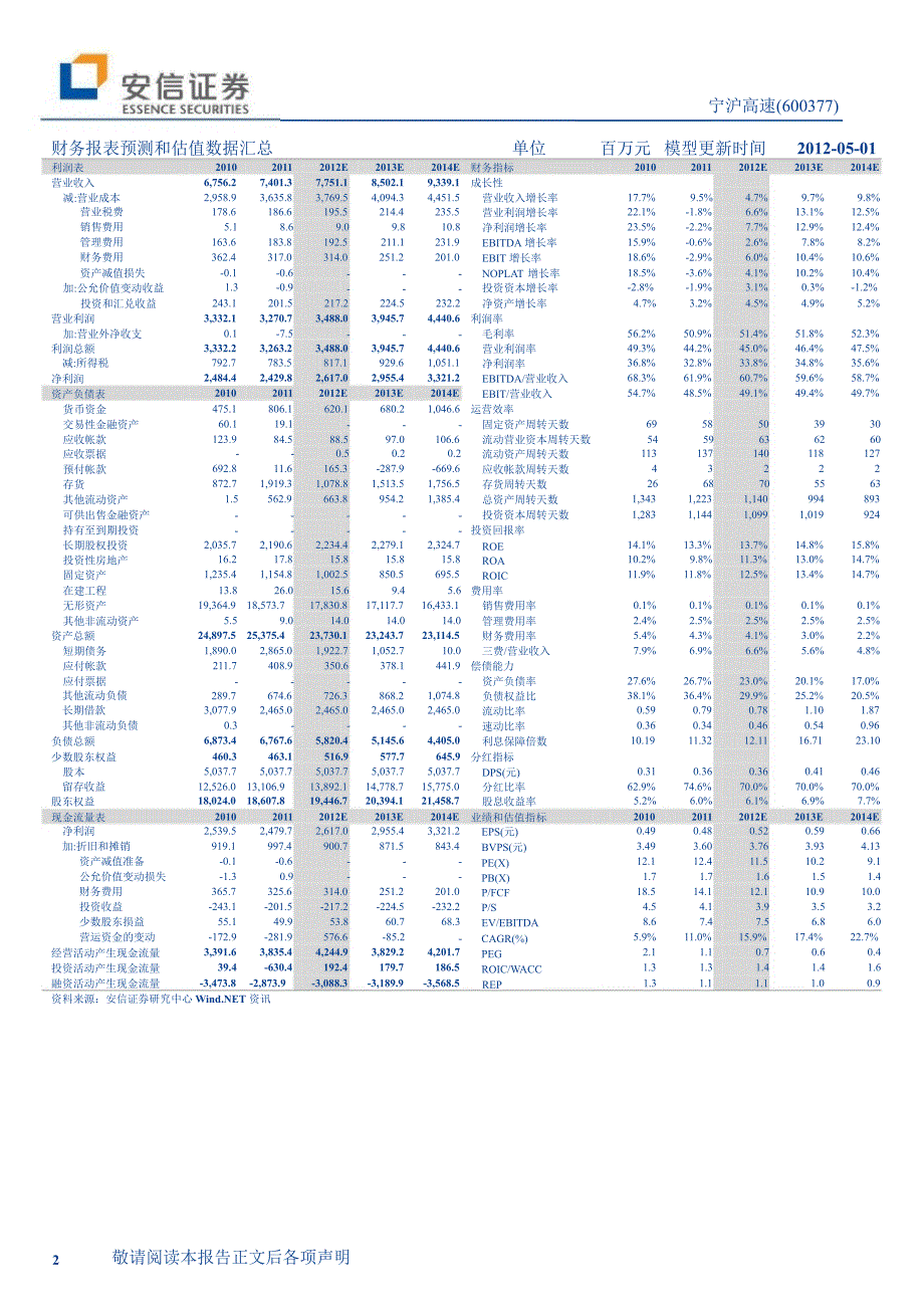 宁沪高速600377季报点评毛利下滑净利润微幅下降0503_第2页