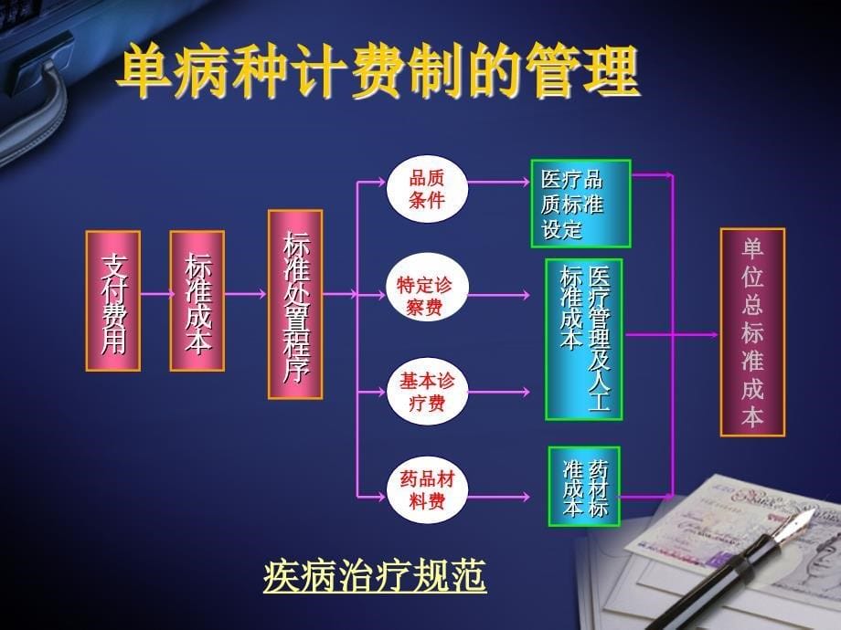 麻醉科面临挑战与思考_第5页