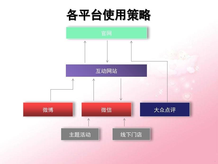 2018年自媒体运营方案课件_第5页