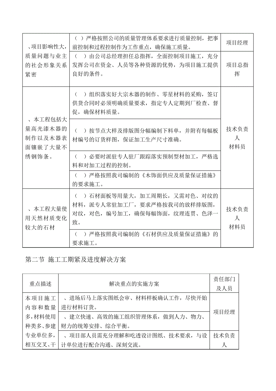 关键部位施工方法及技术、质量措施(装饰工程)_第2页