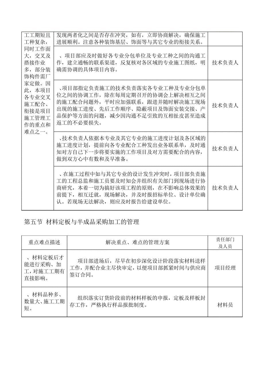 关键部位施工方法及技术、质量措施(装饰工程)_第5页