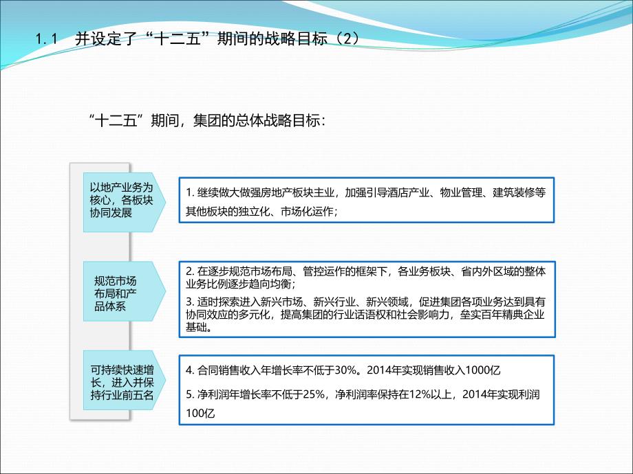 碧桂园——绩效考核方案.ppt_第4页