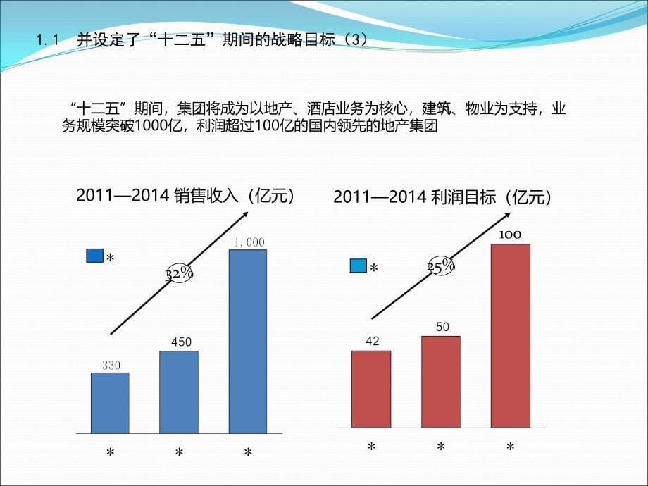 碧桂园——绩效考核方案.ppt_第5页