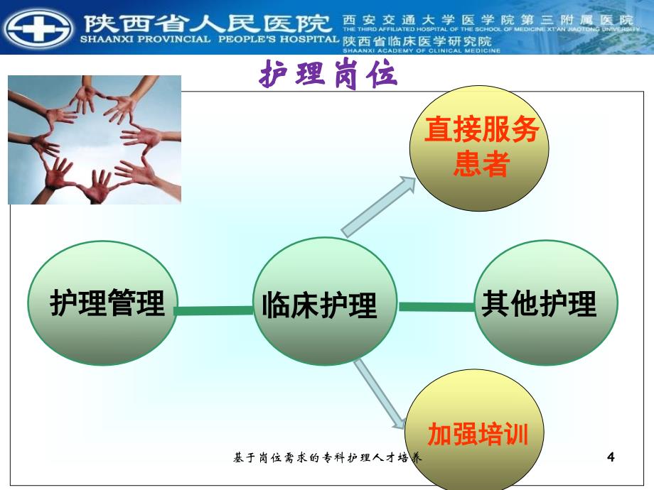 基于岗位需求的专科护理人才培养课件_第4页