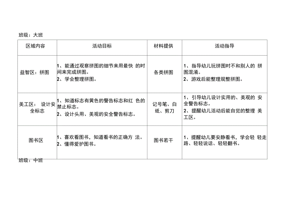 幼儿园大班区域活动计划表_第1页