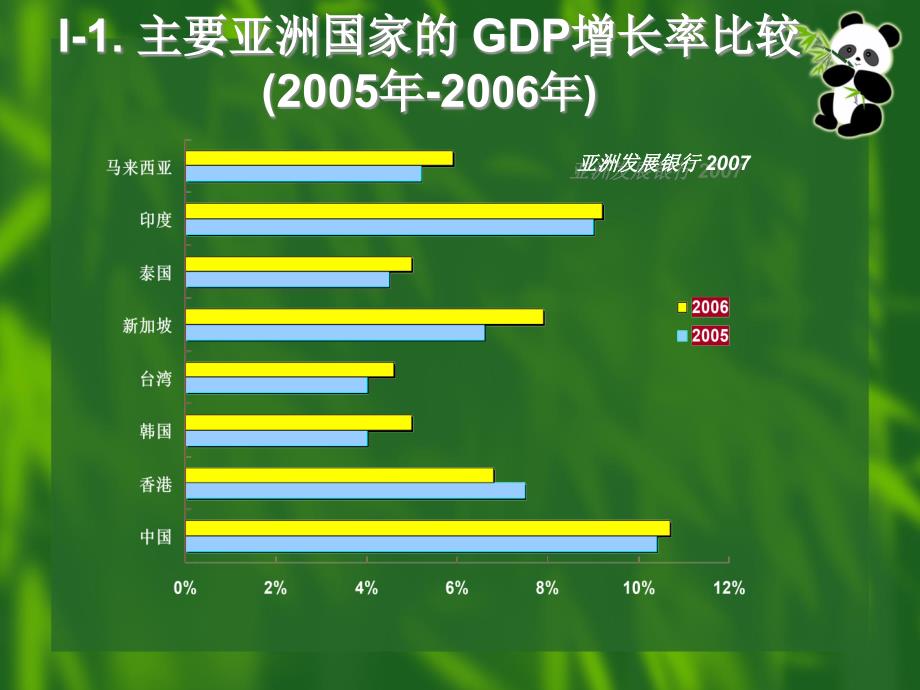 经济全球化与中国的崛起酒店及旅游业之机遇_第3页