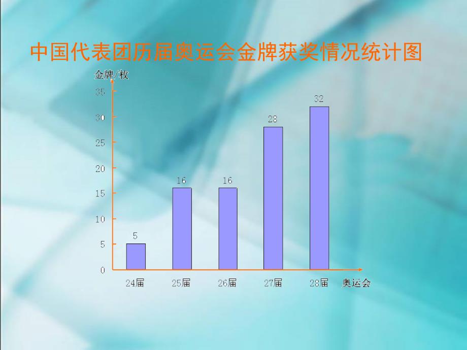 四年级下册第七单元统计1折线统计图_第4页