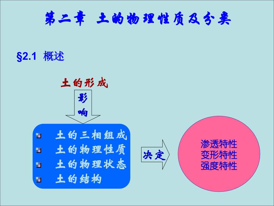 土的物理性质及分类_第1页