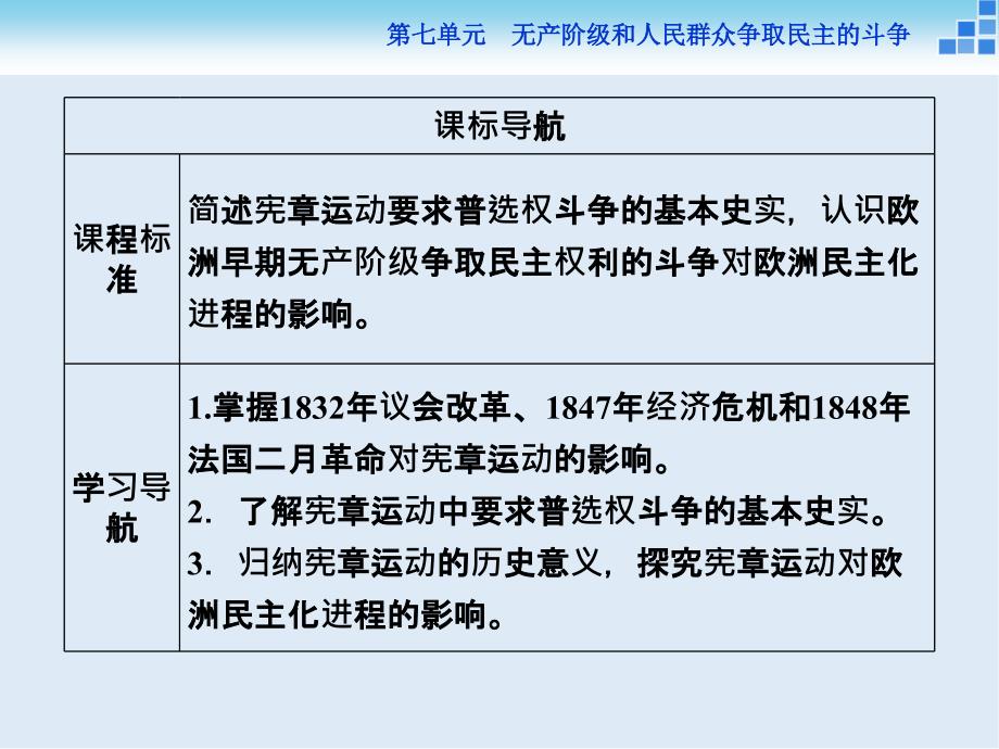 高中历史人教版选修2课件：第七单元第1课 英国宪章运动_第4页