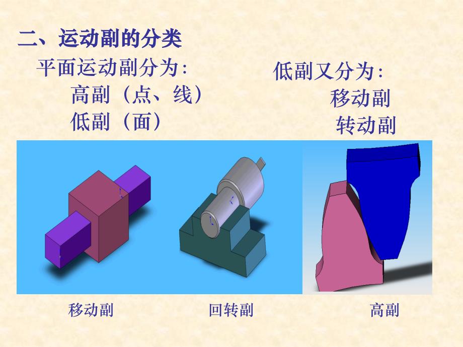 平面机构运动简图ppt课件_第4页