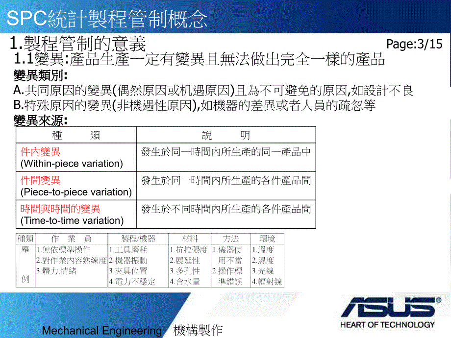 SPC制程管制概念_第4页