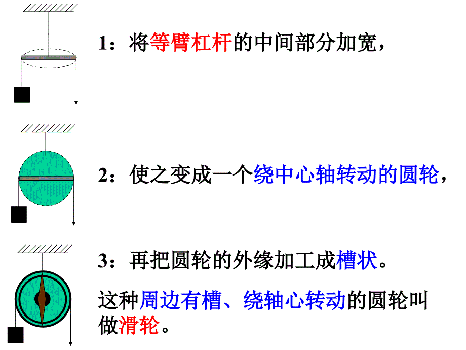 滑轮和滑轮组PPT课件80129_第2页