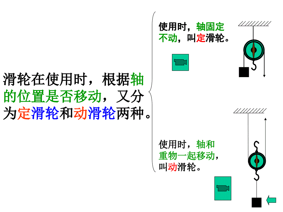 滑轮和滑轮组PPT课件80129_第3页