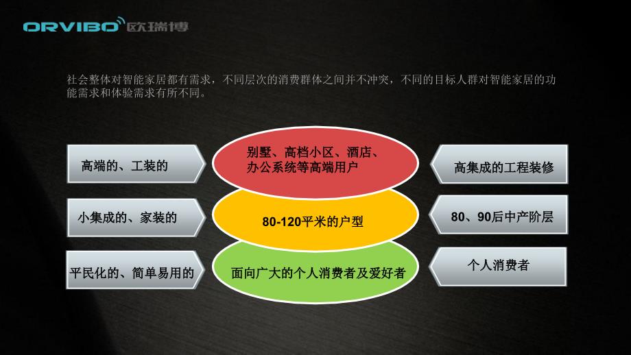 一个非常全面的智能家居消费市场分析_第3页