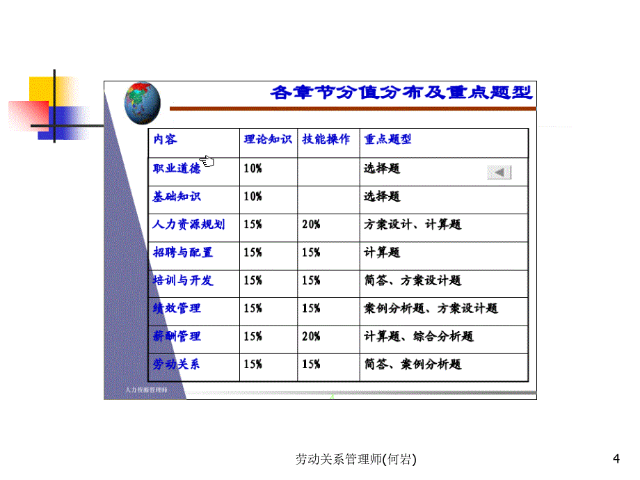 劳动关系管理师何岩课件_第4页