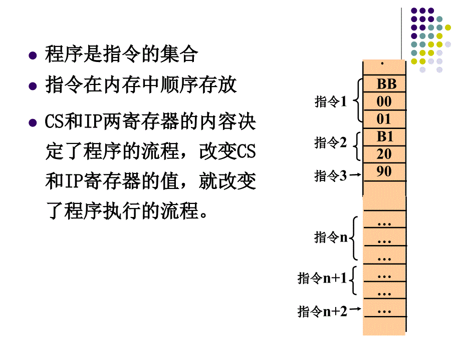 微机原理第3章4文档资料_第2页