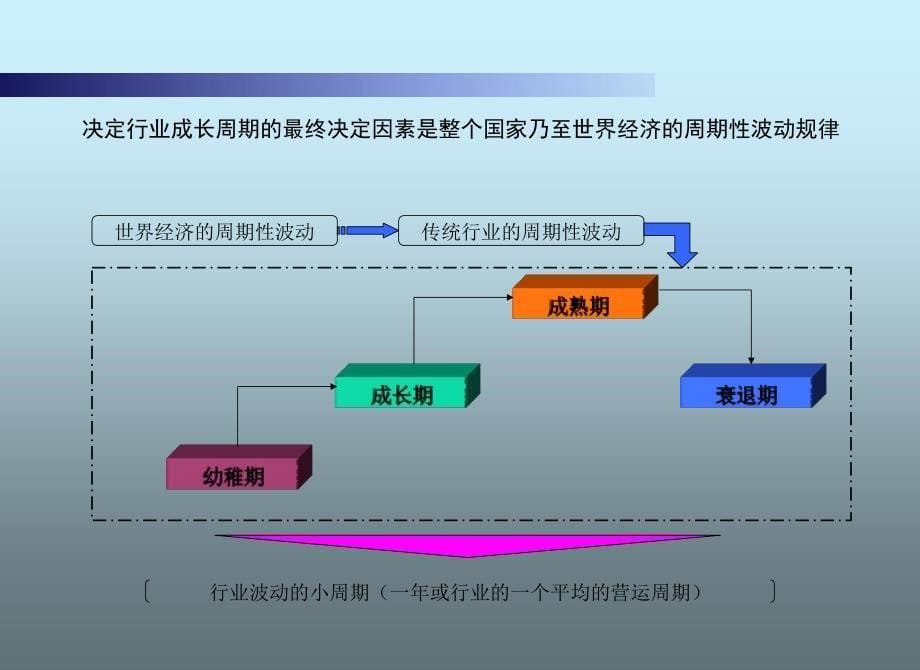 经典行业研究方法_第5页