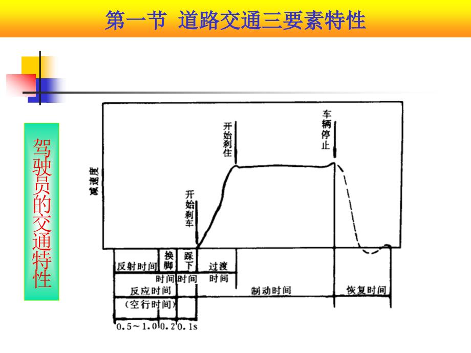 交通工程第二章_第4页