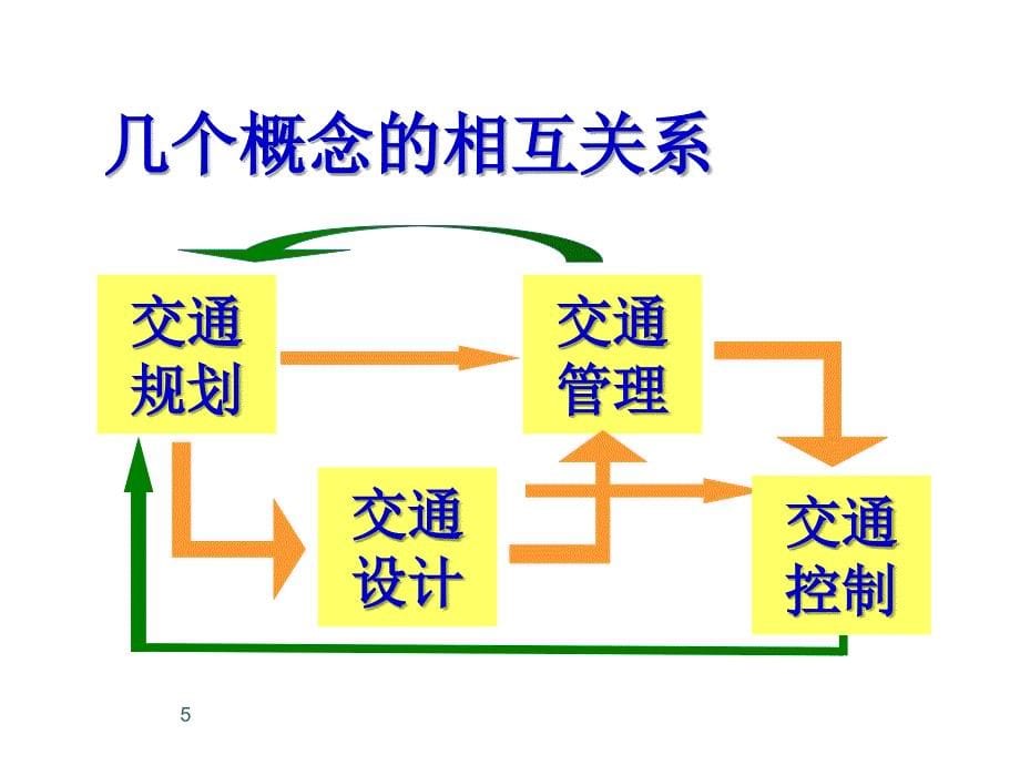 交通控制与_复习课(篇)_第5页