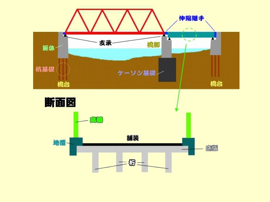 日本桥梁介绍课件_第5页