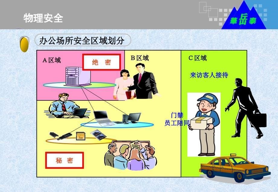 信息安全意识培训-信息安全防护.ppt_第5页