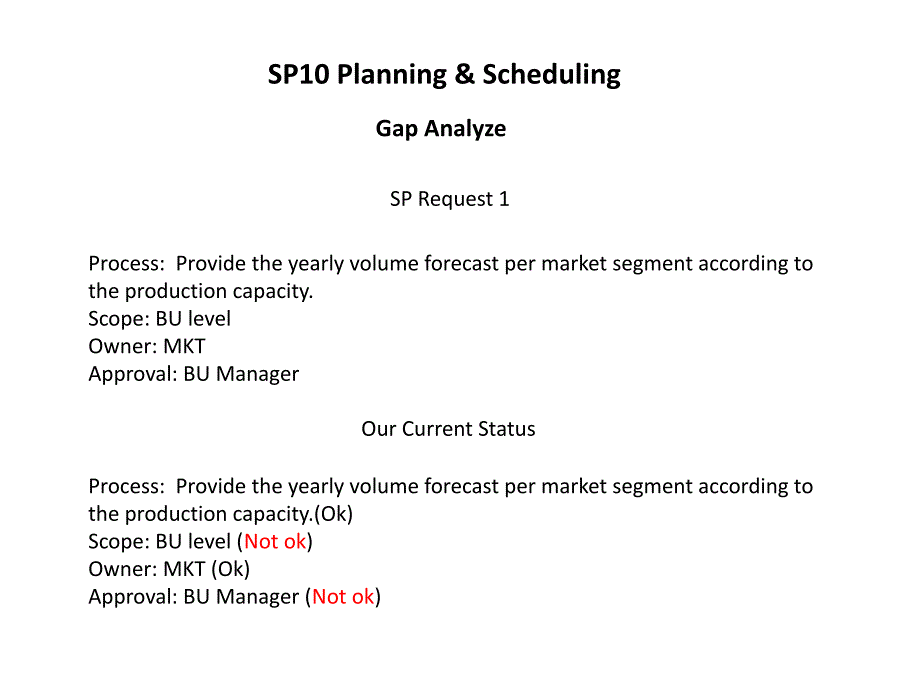 SP10-Planning &amp;amp; Scheduling_第1页